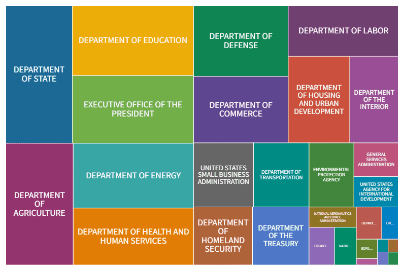 Copy Of Schedule C Appointees By Government Agencies (1)