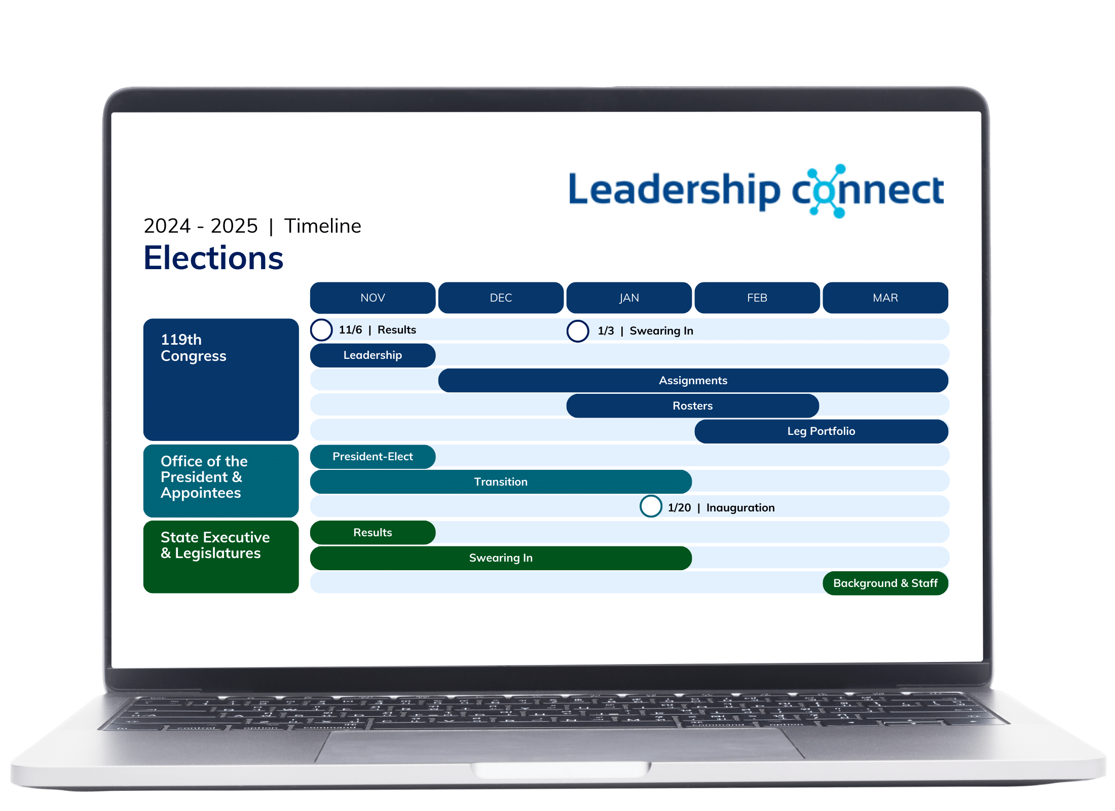 Master Elections Timeline Tracker | Leadership Connect