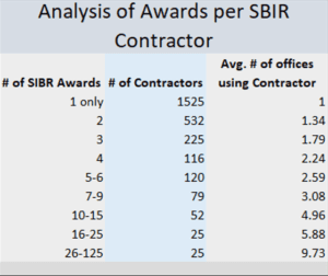 award per contracr 2