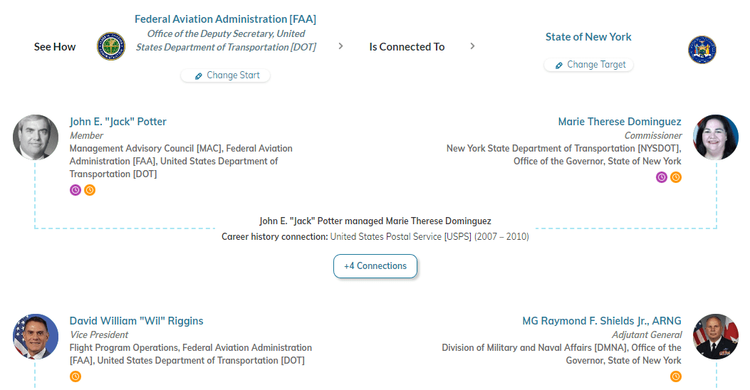 federal agency connections