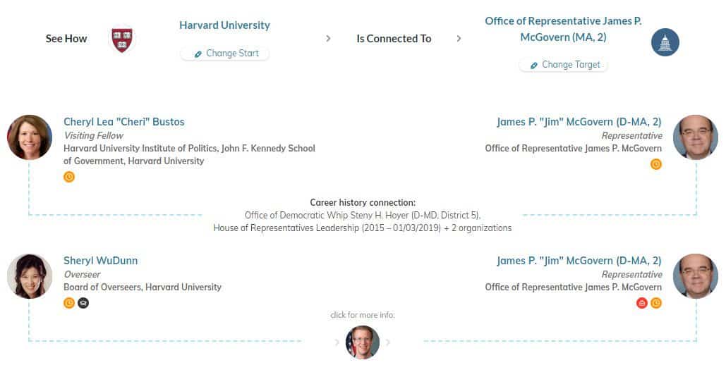 harvard congress connections