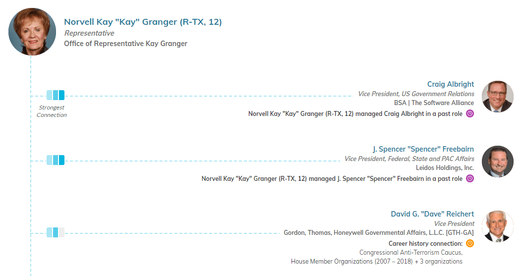 kay granger network