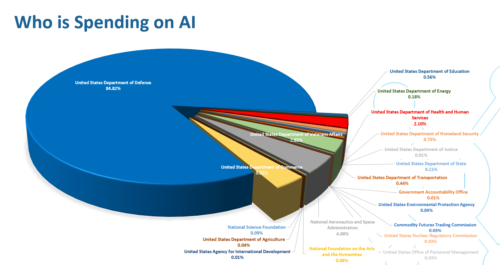 The Strategic Landscape of AI: A Guided Service for Industry Leaders ...